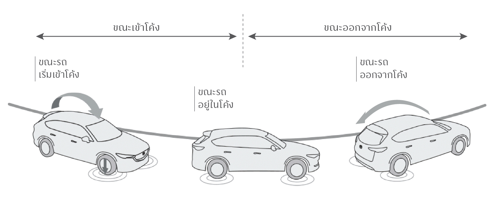 https://mazda-media-s3.s3.ap-southeast-1.amazonaws.com/s3fs-public/inline-images/GVC%20%E0%B8%A3%E0%B8%B0%E0%B8%9A%E0%B8%9A%E0%B8%84%E0%B8%A7%E0%B8%9A%E0%B8%84%E0%B8%B8%E0%B8%A1%E0%B8%81%E0%B8%B2%E0%B8%A3%E0%B8%82%E0%B8%B1%E0%B8%9A%E0%B8%82%E0%B8%B5%E0%B9%88%E0%B8%AD%E0%B8%B1%E0%B8%88%E0%B8%89%E0%B8%A3%E0%B8%B4%E0%B8%A2%E0%B8%B0.jpg?VersionId=.w6ueOOcOkOhhWqIyutAaFXquLmjE9B.