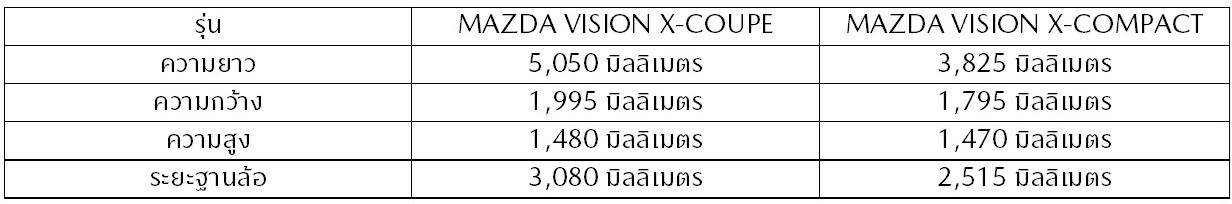 https://mazda-media-s3.s3.ap-southeast-1.amazonaws.com/s3fs-public/inline-images/Presentation1_1.jpg?VersionId=a0RCL6tf9aZN.0ljs2.gdlOcLviRzWYX
